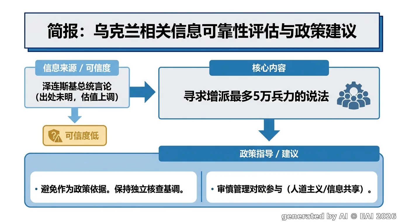 图示化