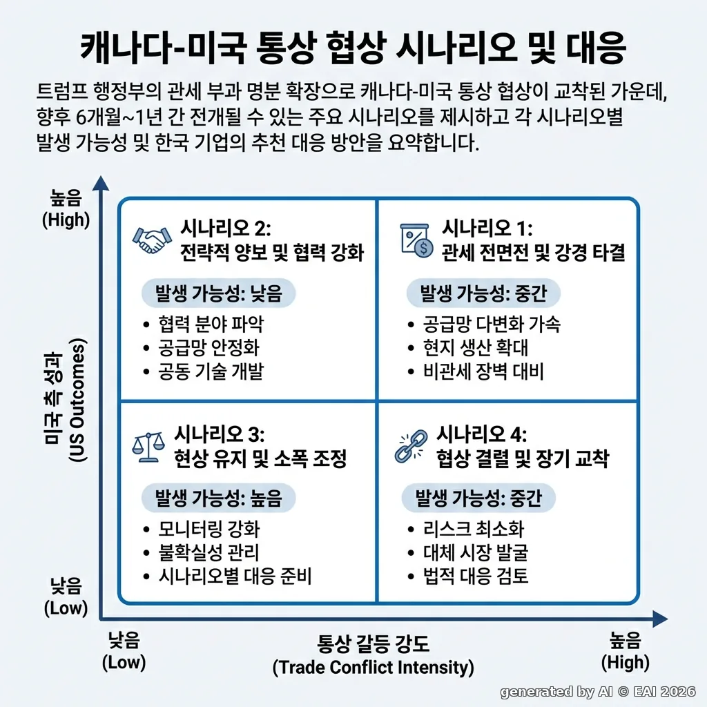 도식화