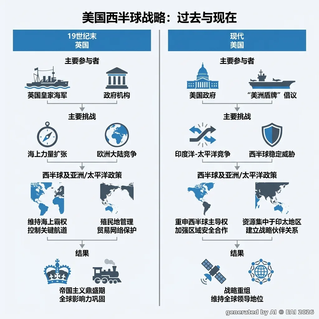 示意图