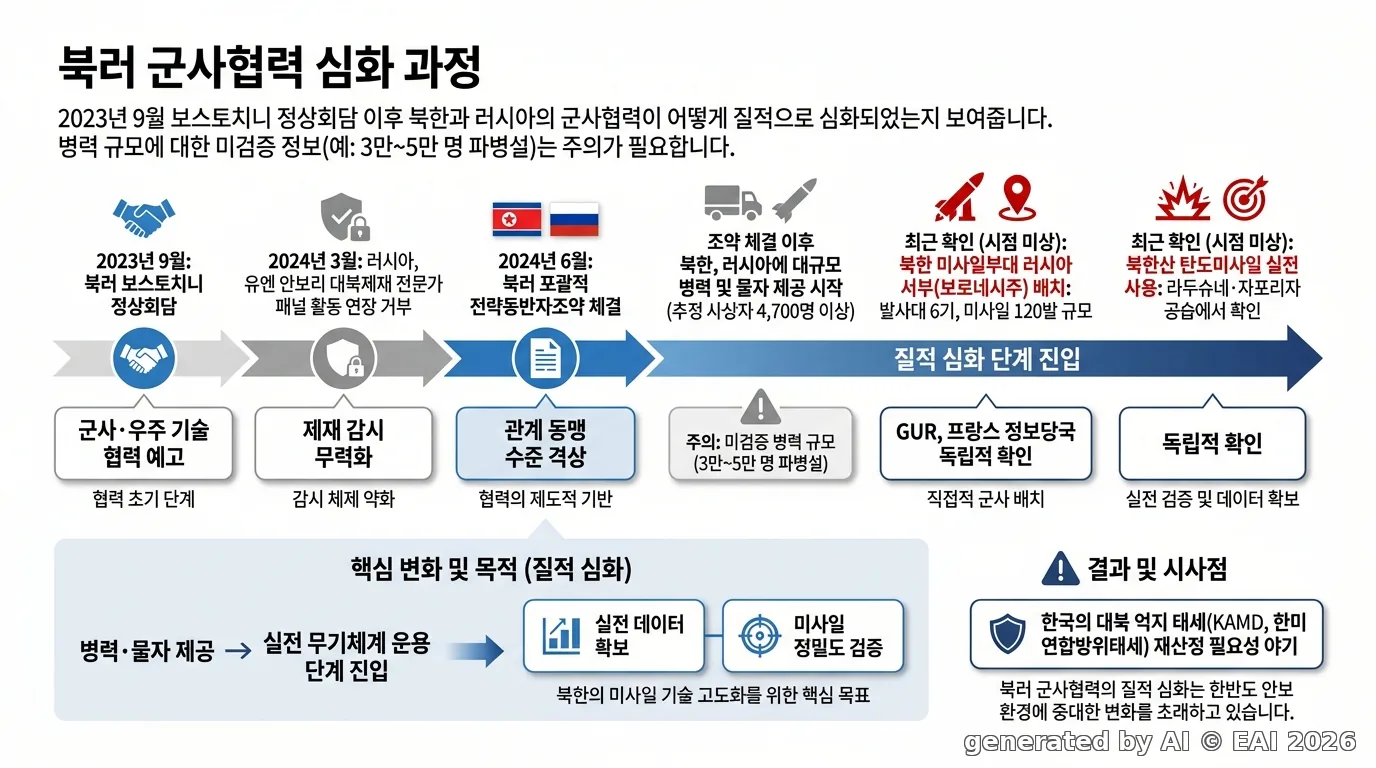 도식화