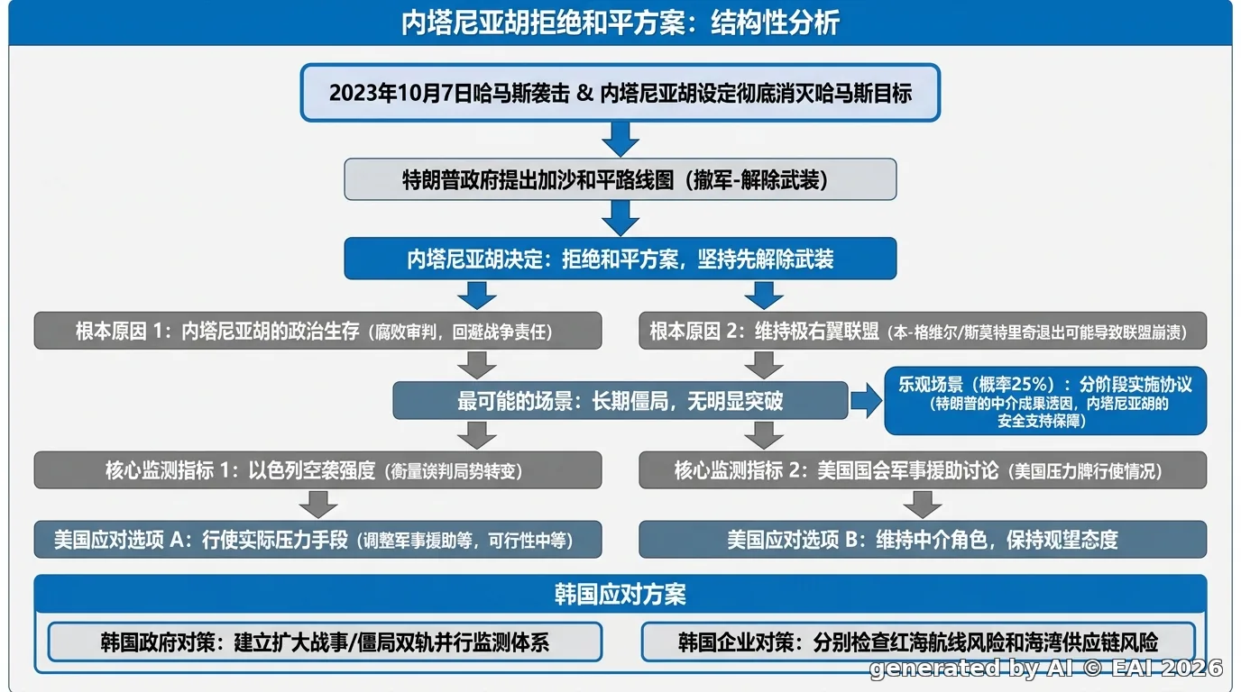 图示化