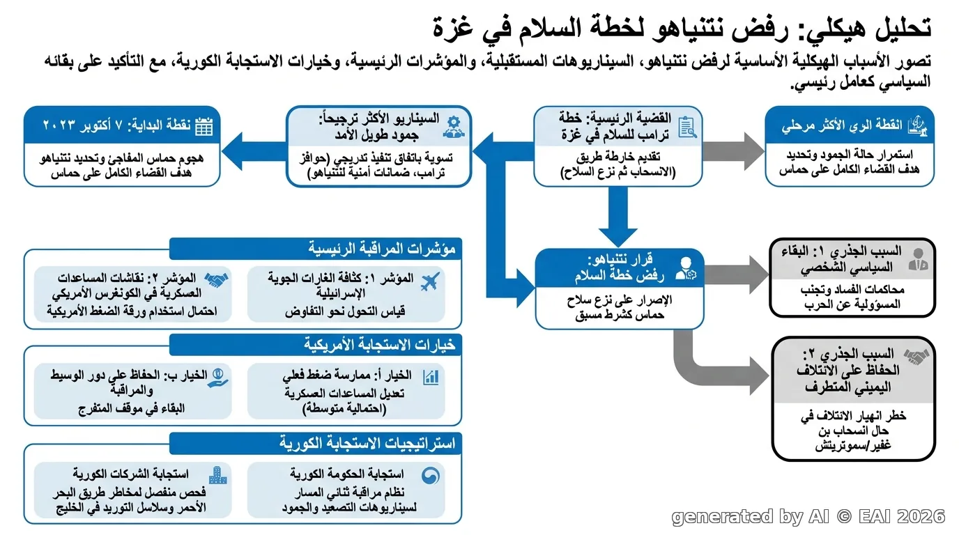 رسم تخطيطي