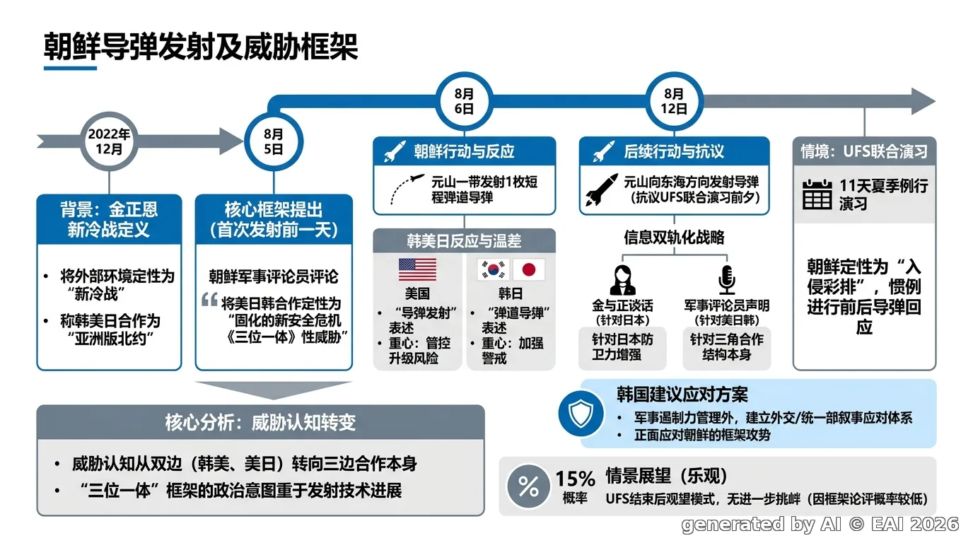 图示