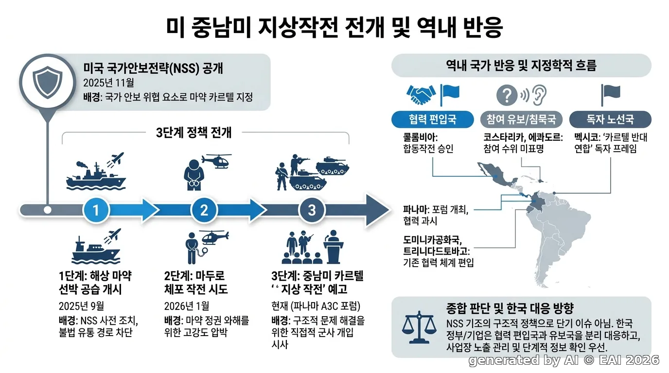 도식화