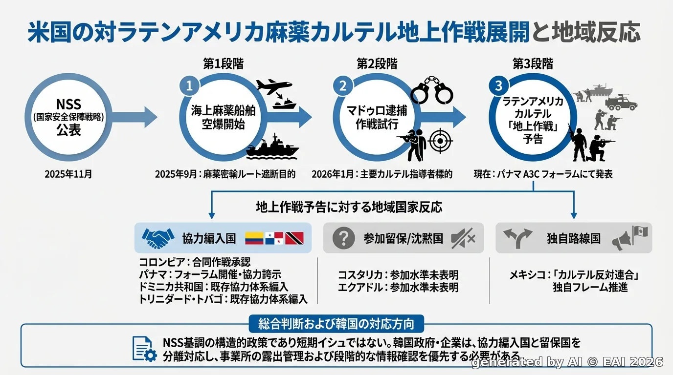 図式化