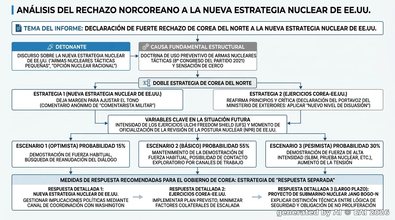 Esquematización