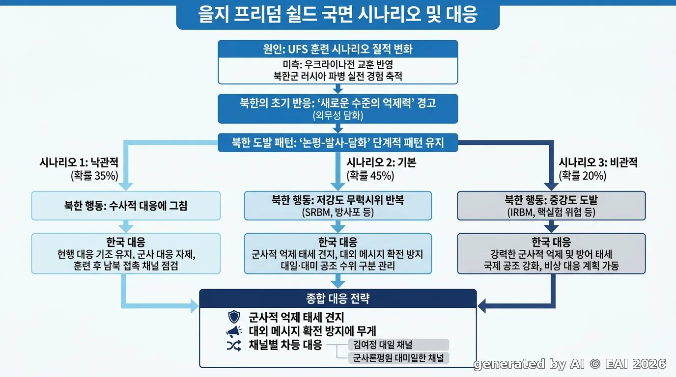 도식화