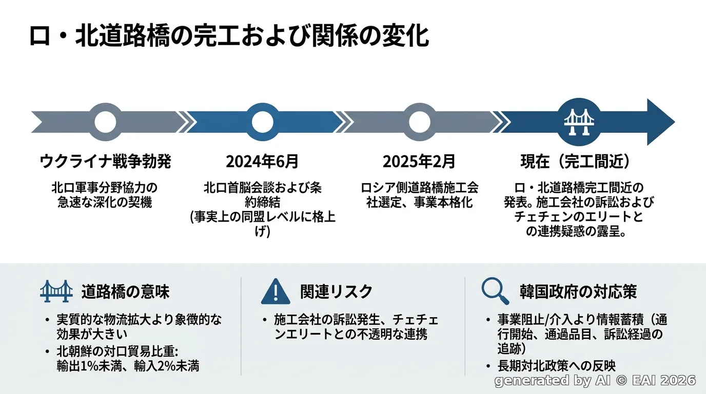 図式化