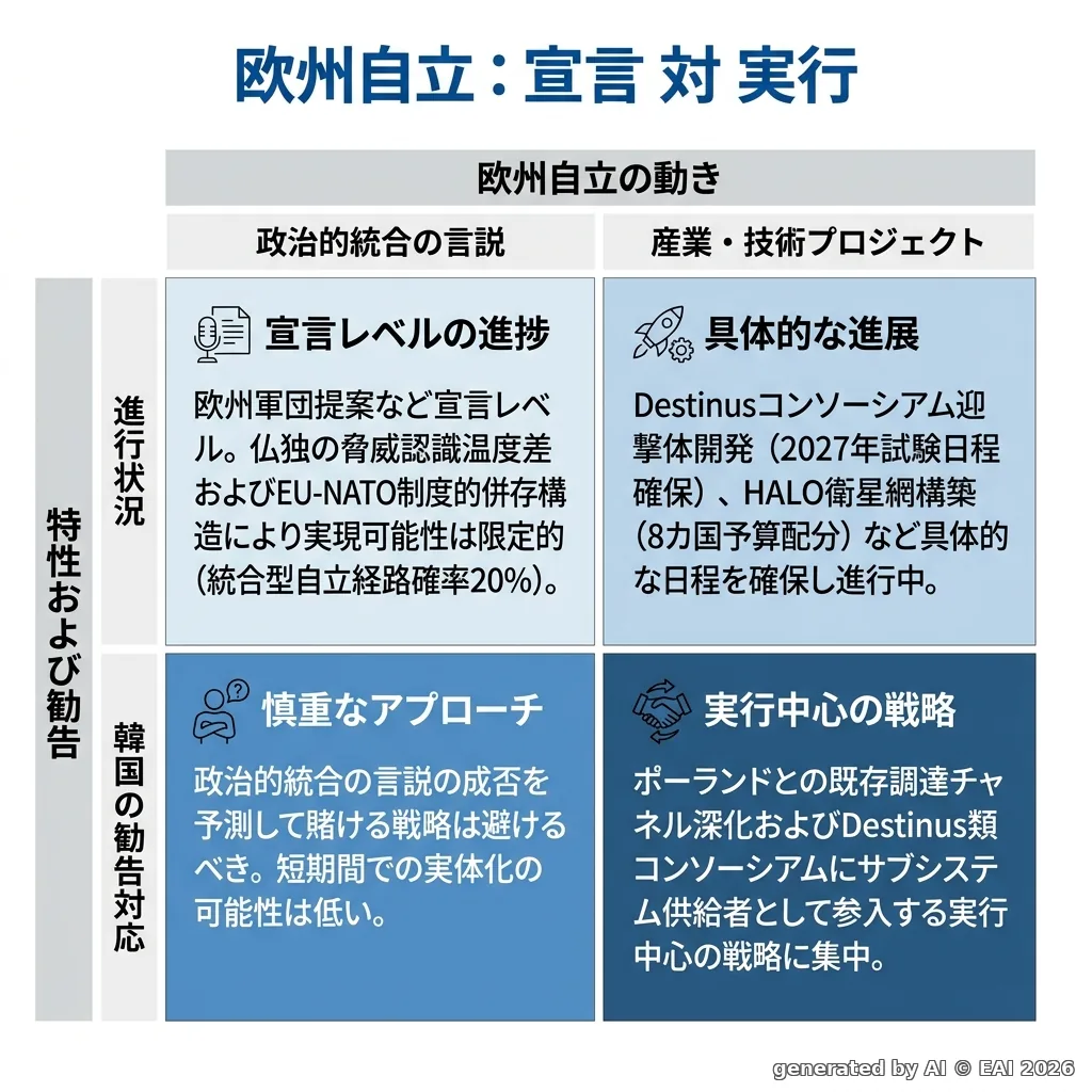 図示
