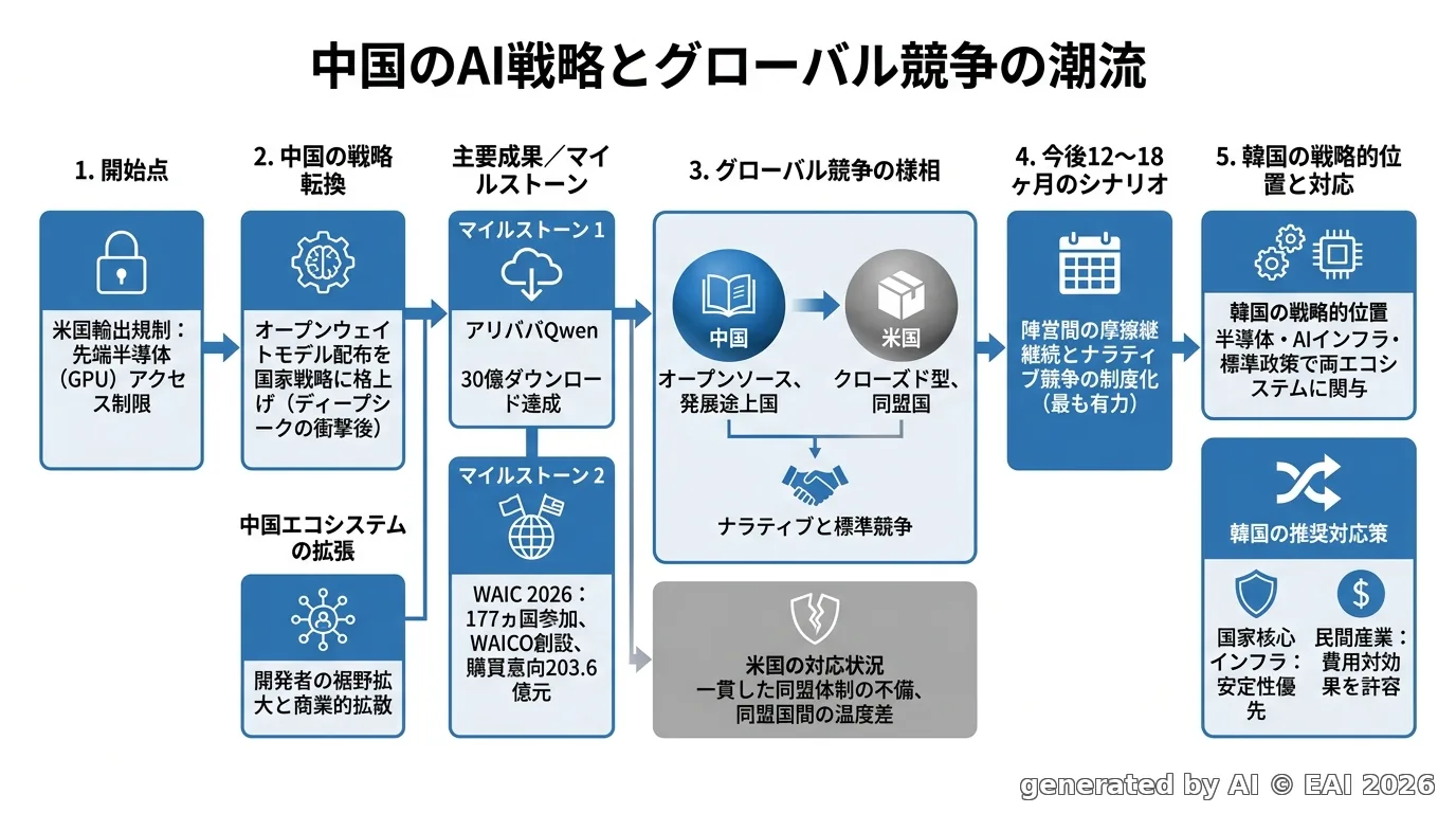 図式化
