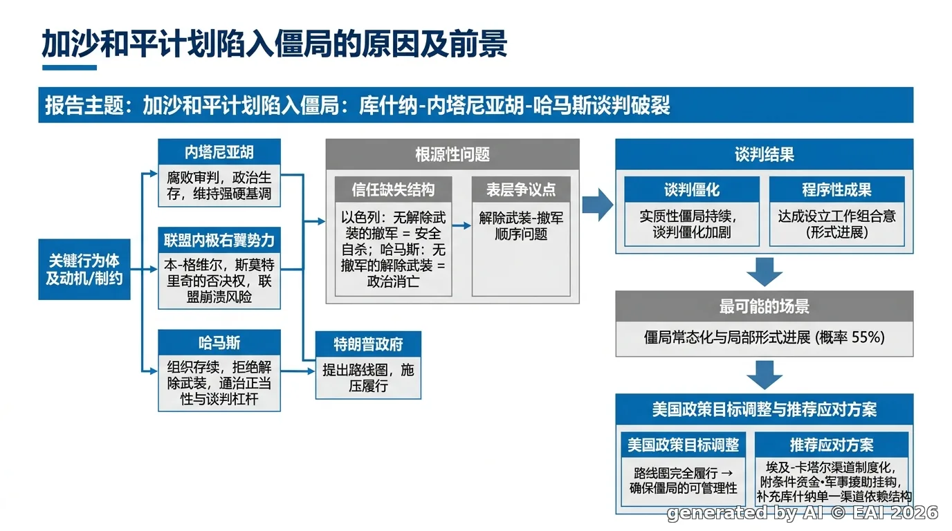 图示