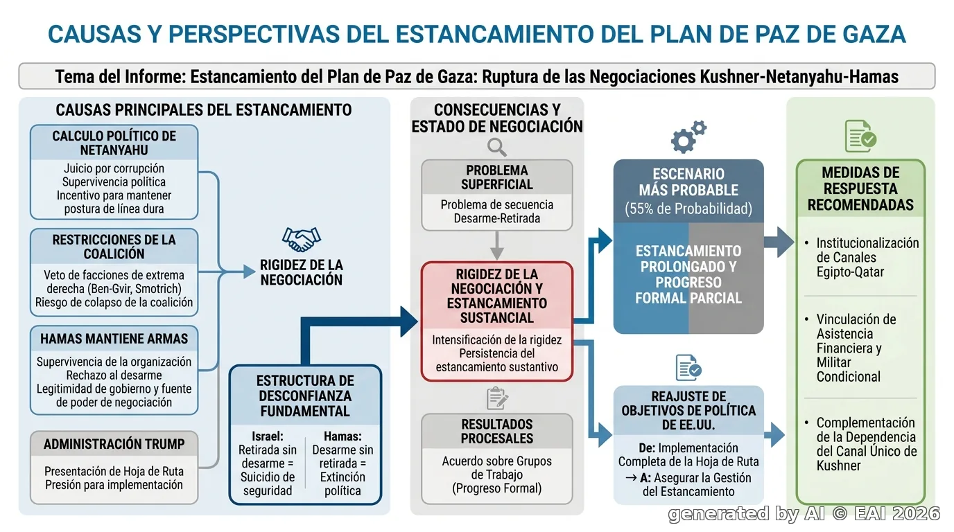 Diagrama