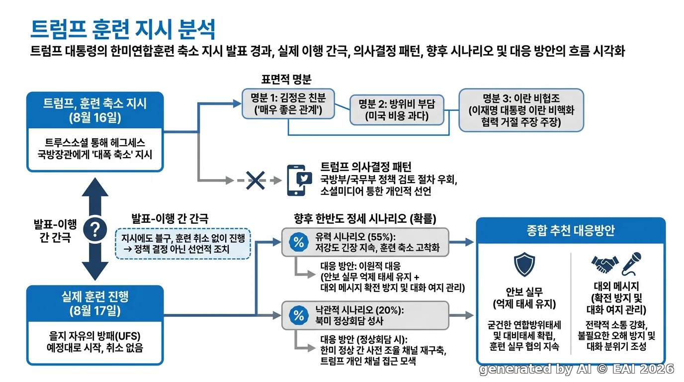 도식화
