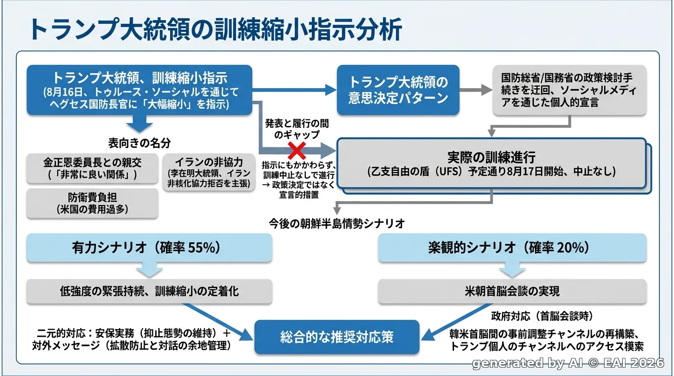 図式化