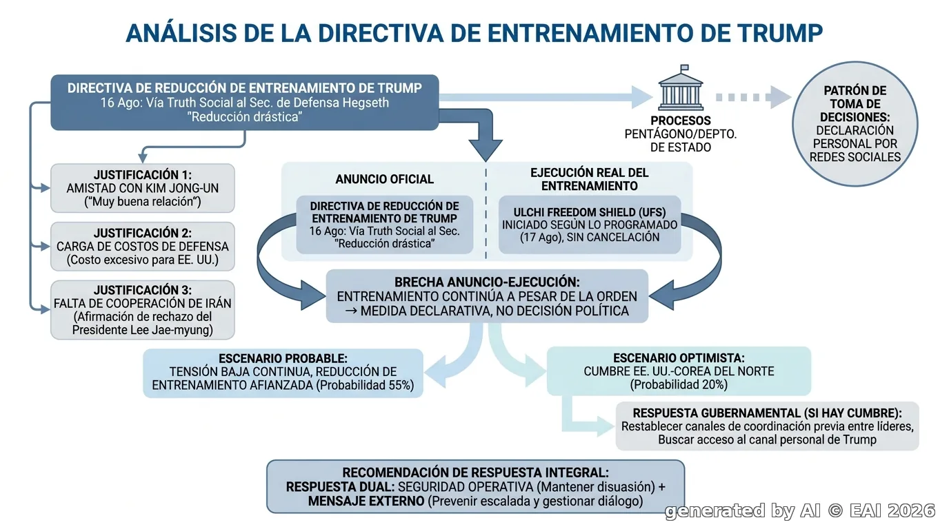 Diagrama