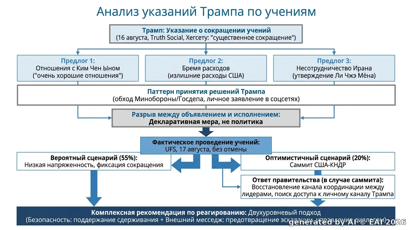 Схематическое изображение