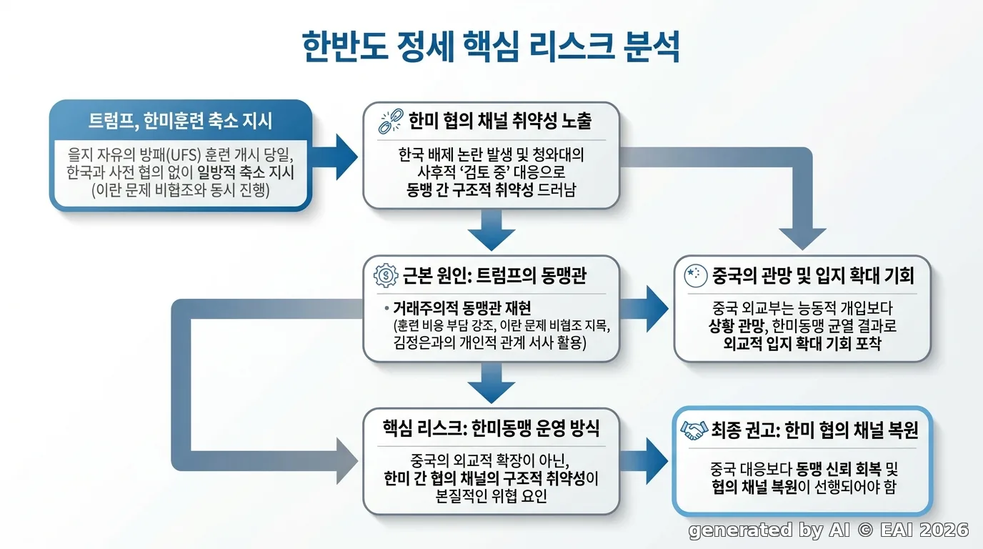 도식화