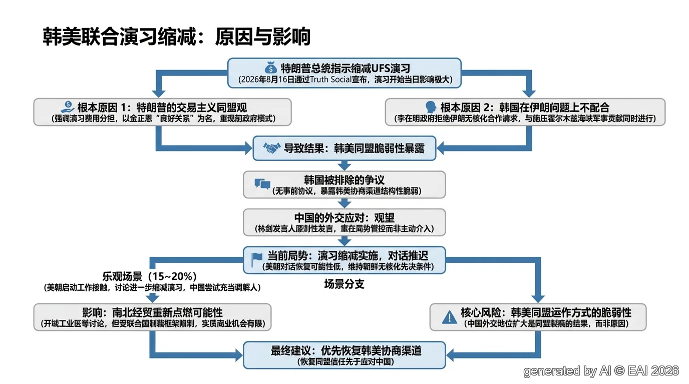 示意图