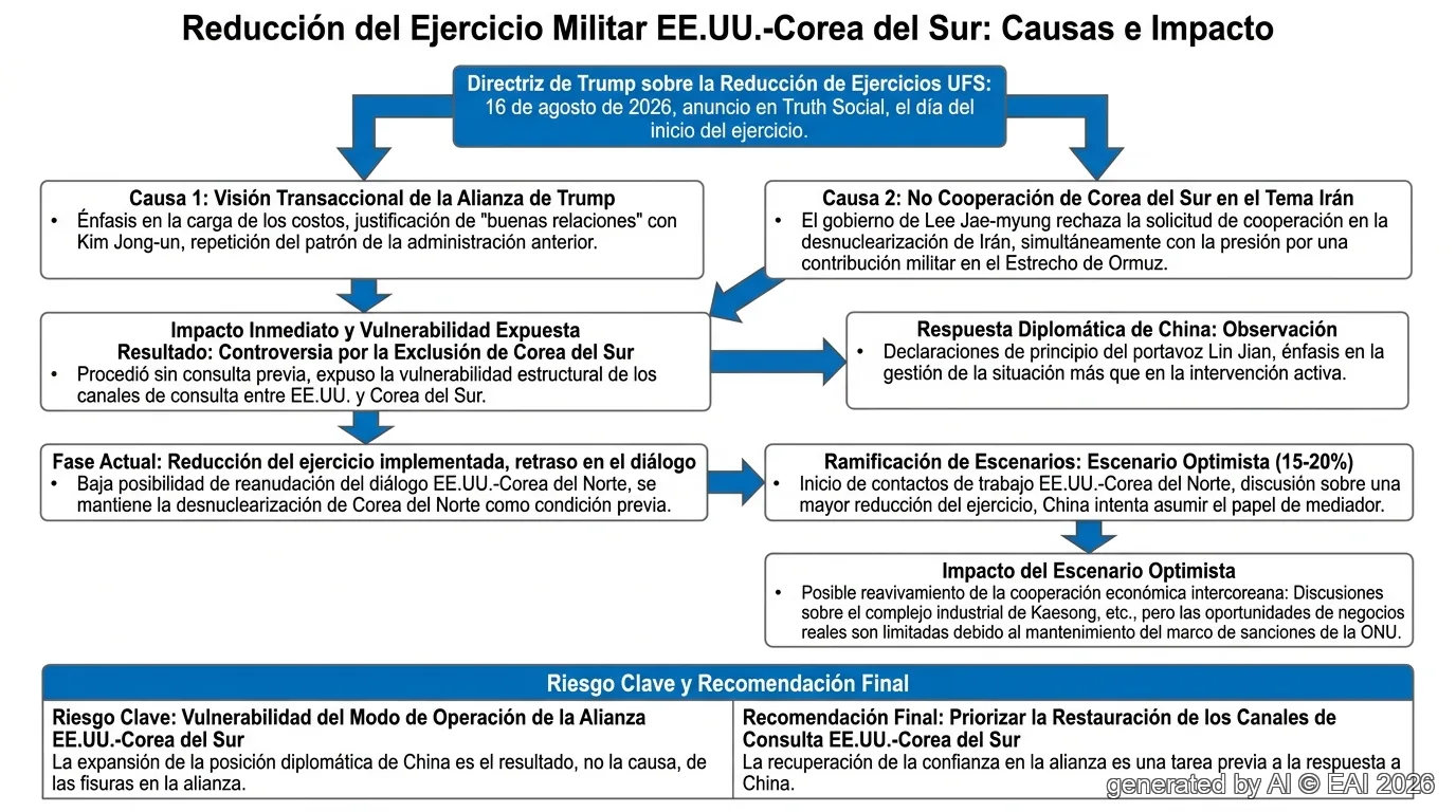Diagrama