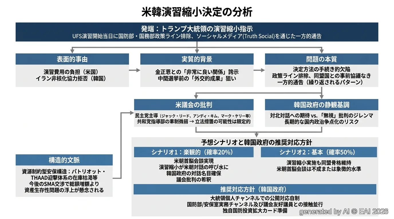 図式化