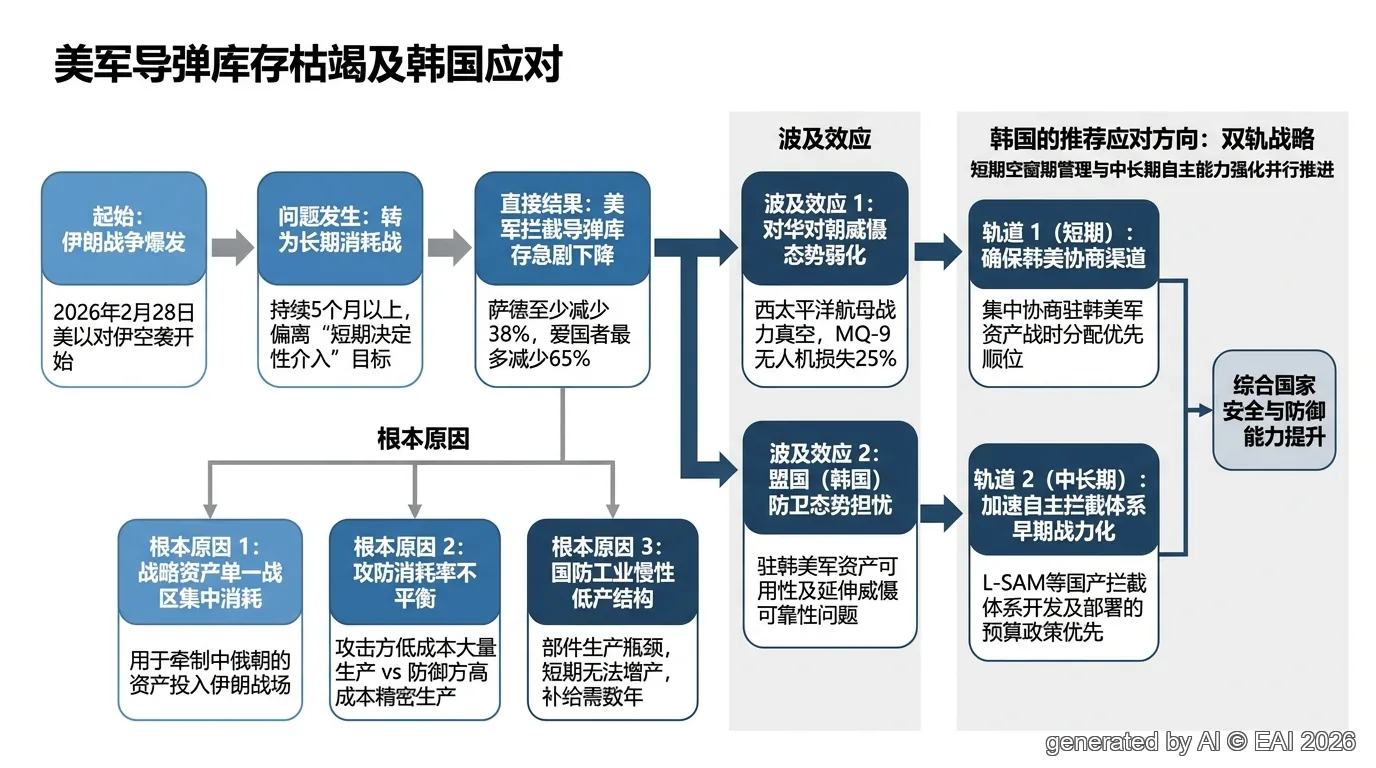 图示