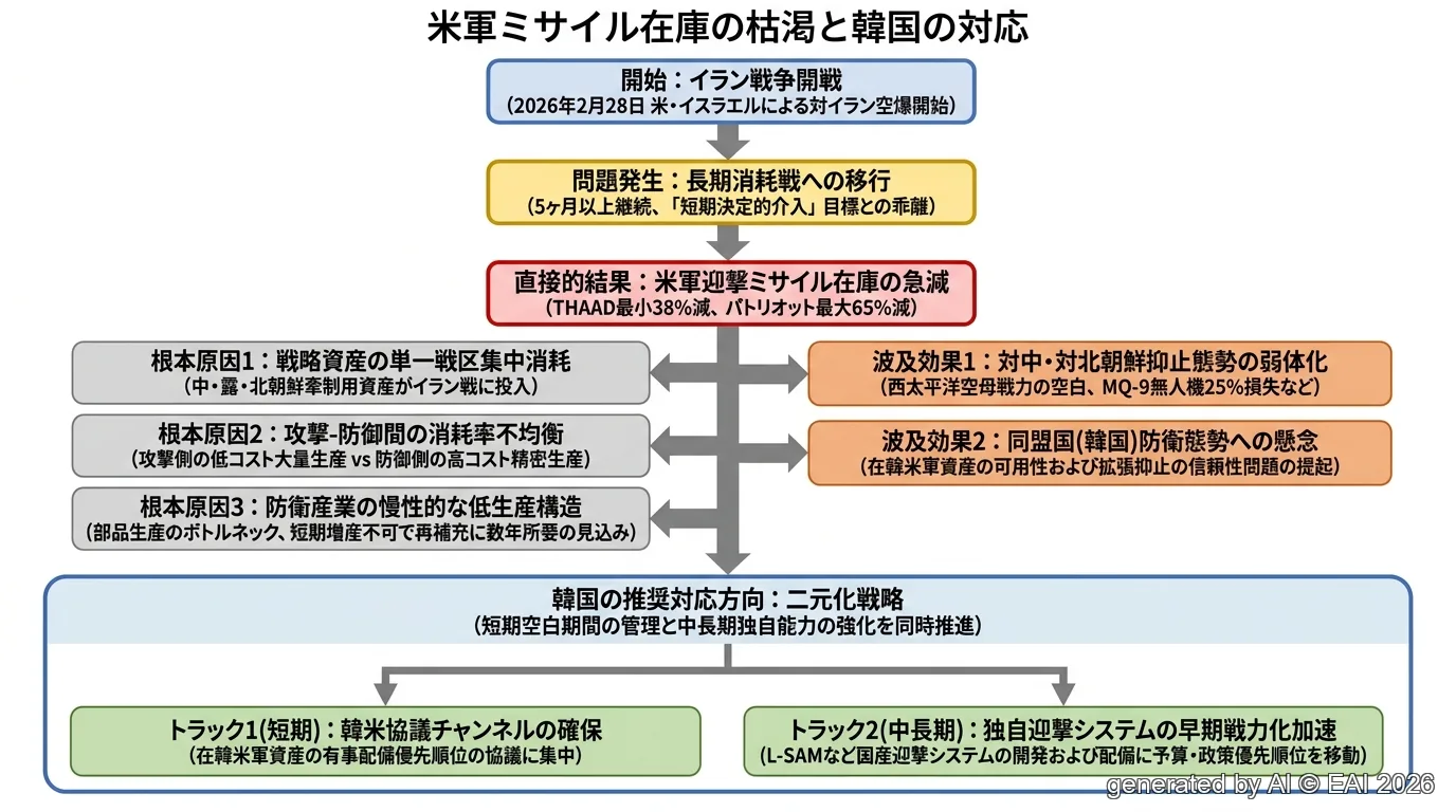 図式化