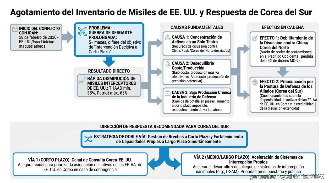 Diagrama