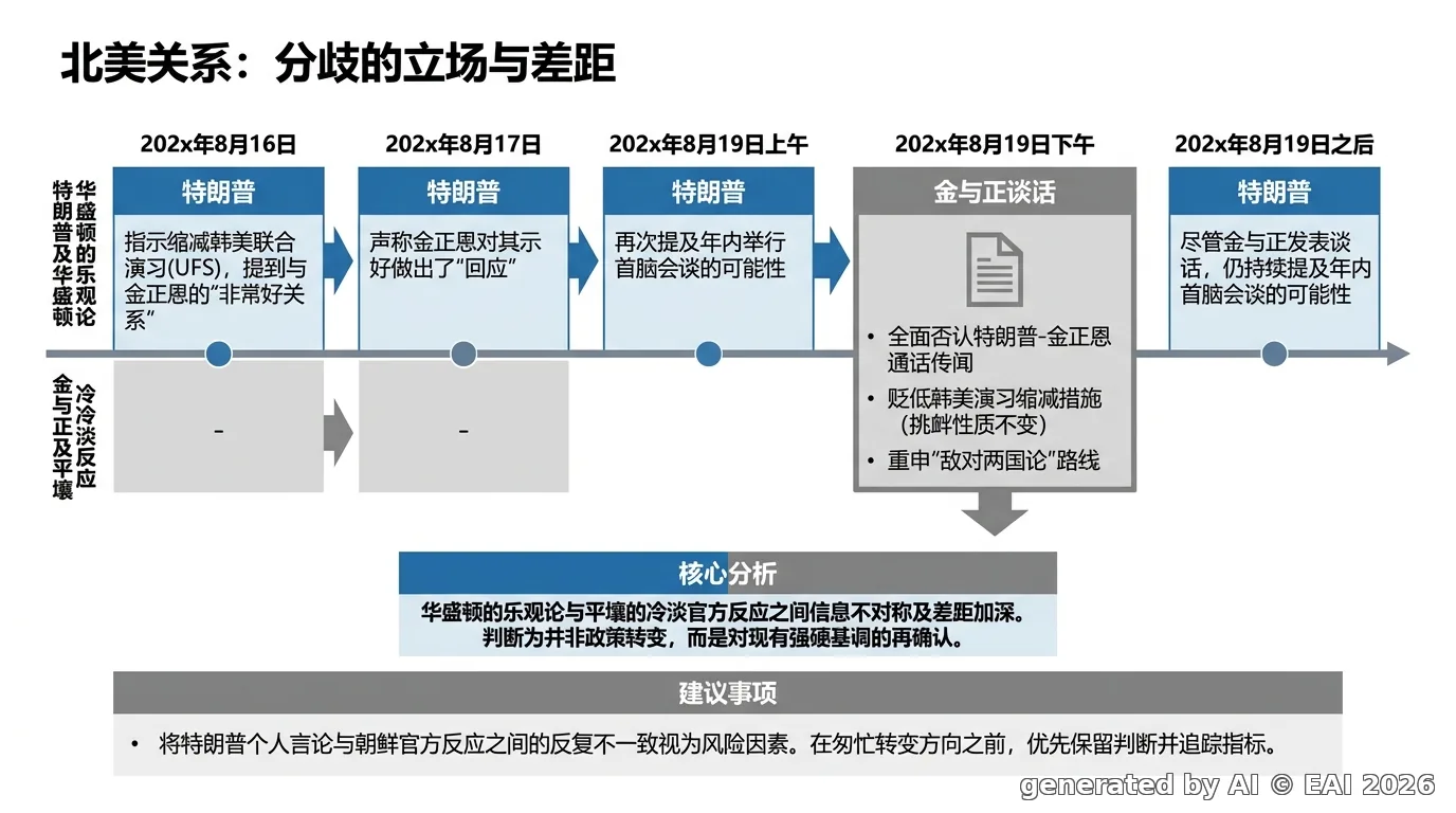 图示