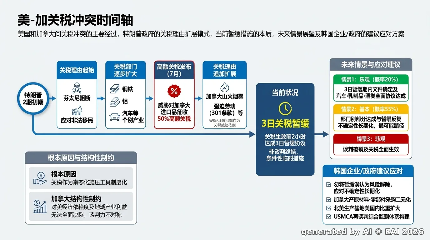 图示