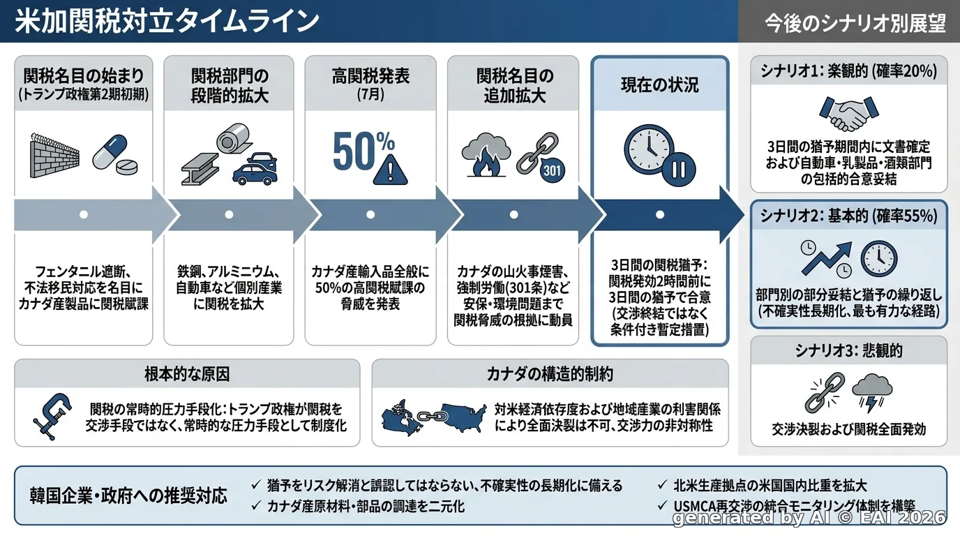 図式化
