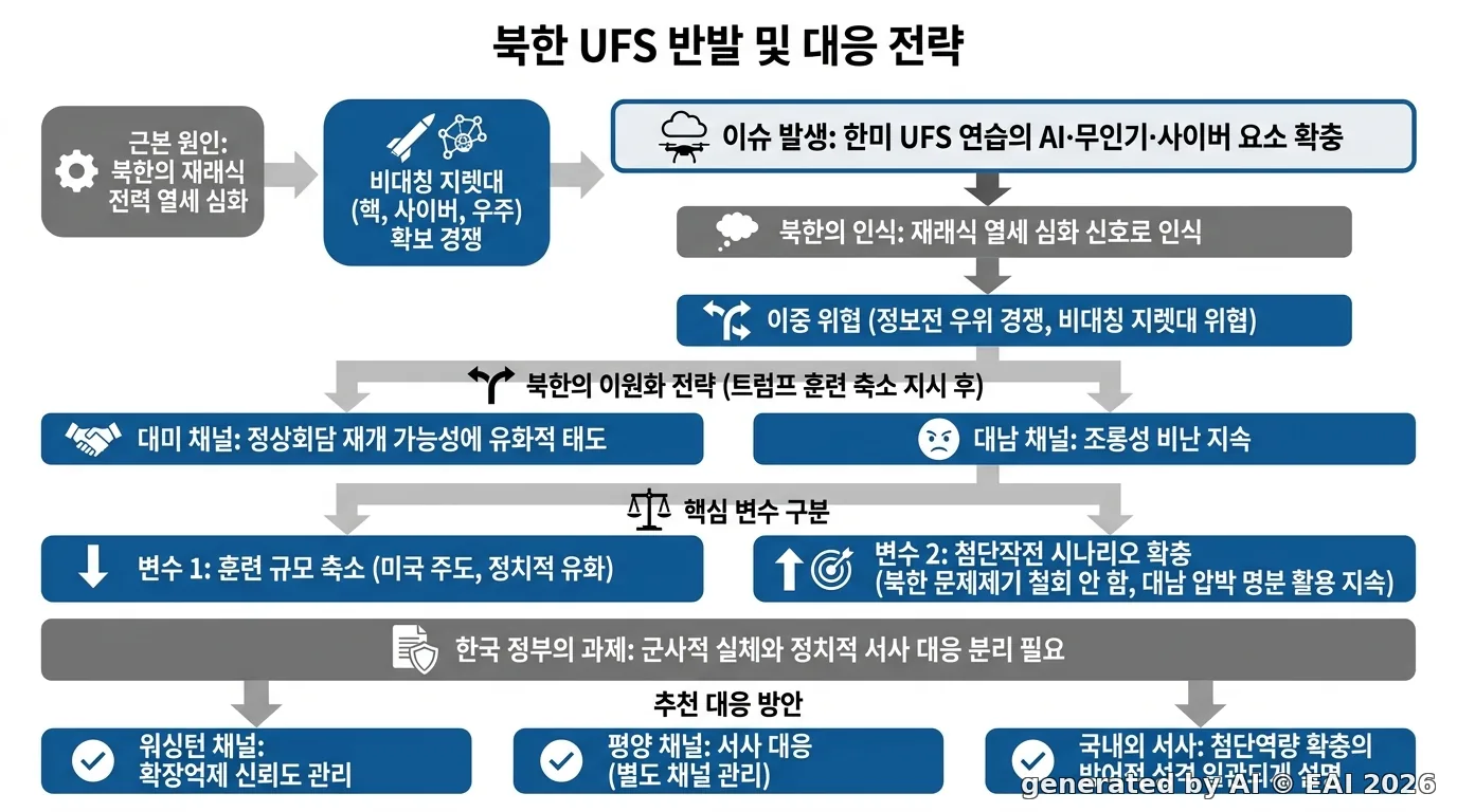도식화