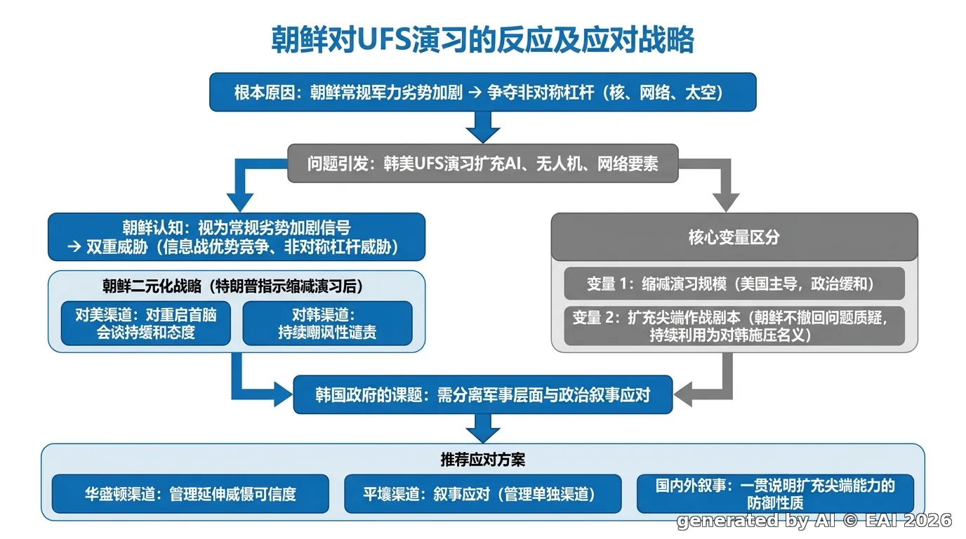 图示