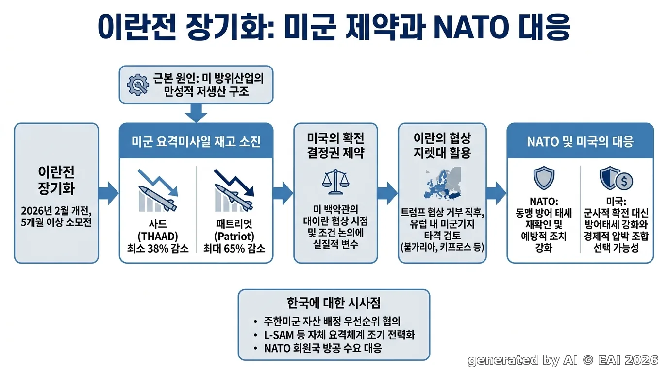 도식화