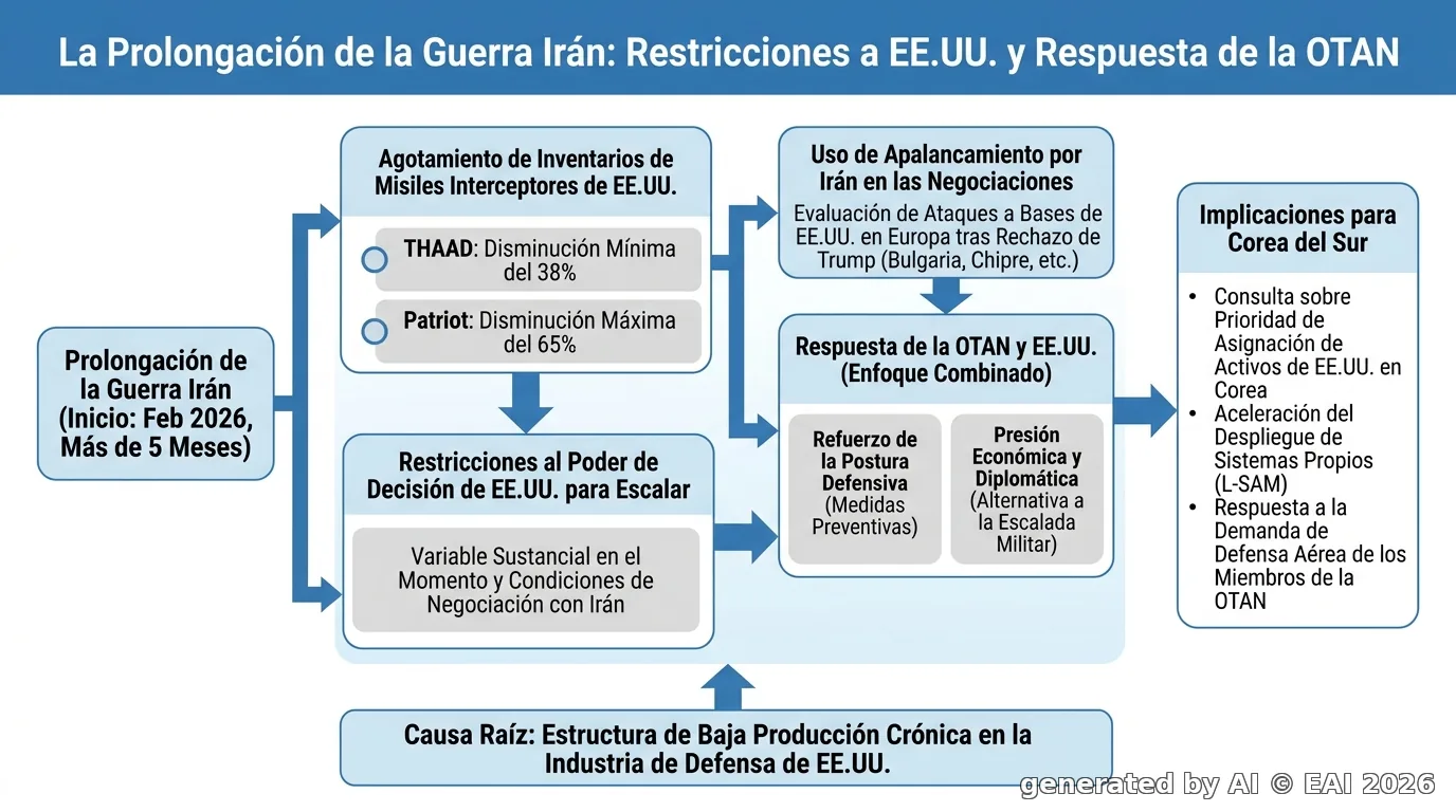 Diagrama