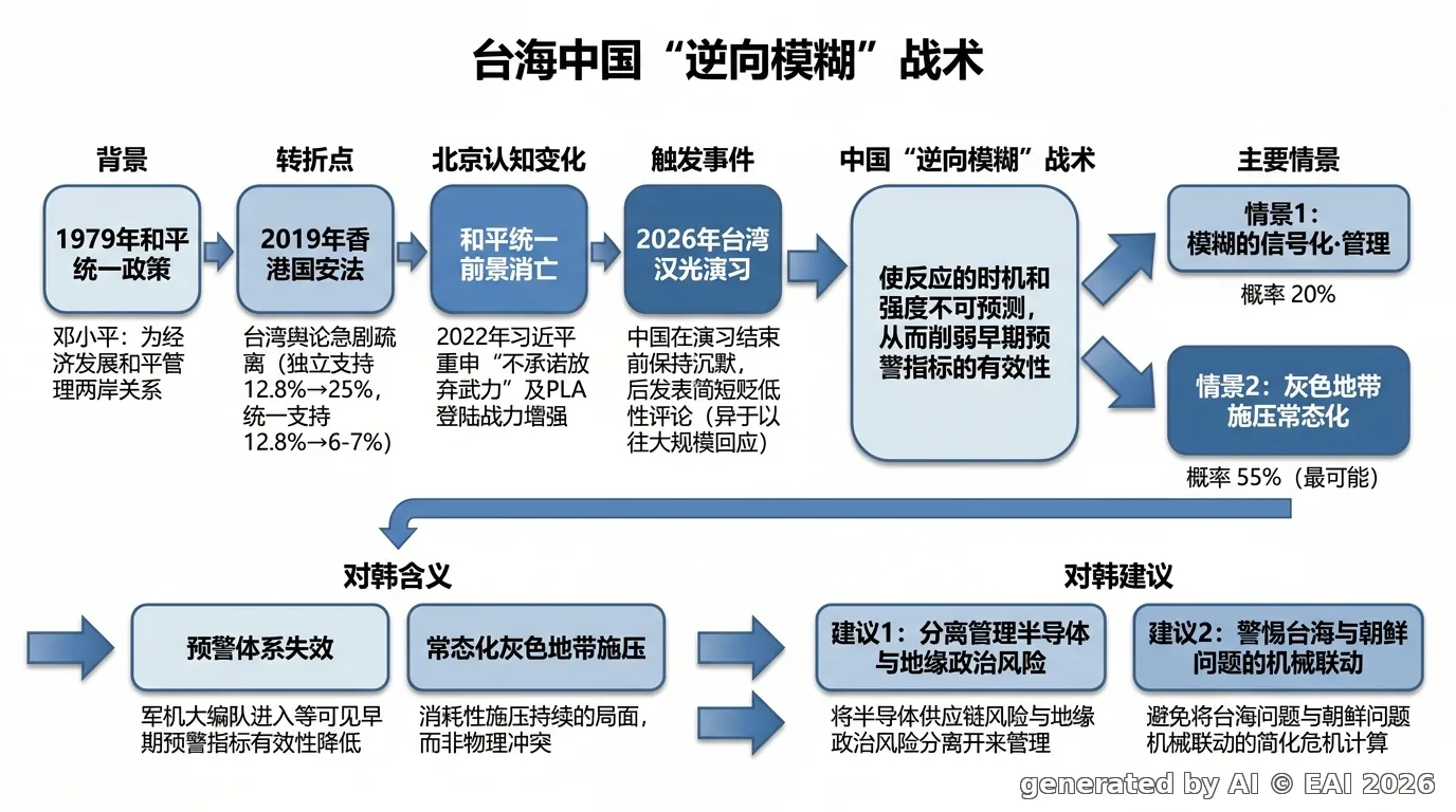 图示