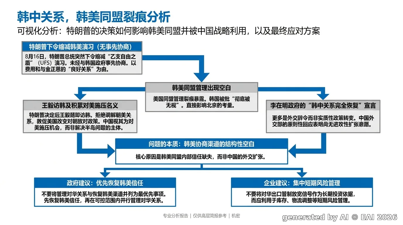 图示