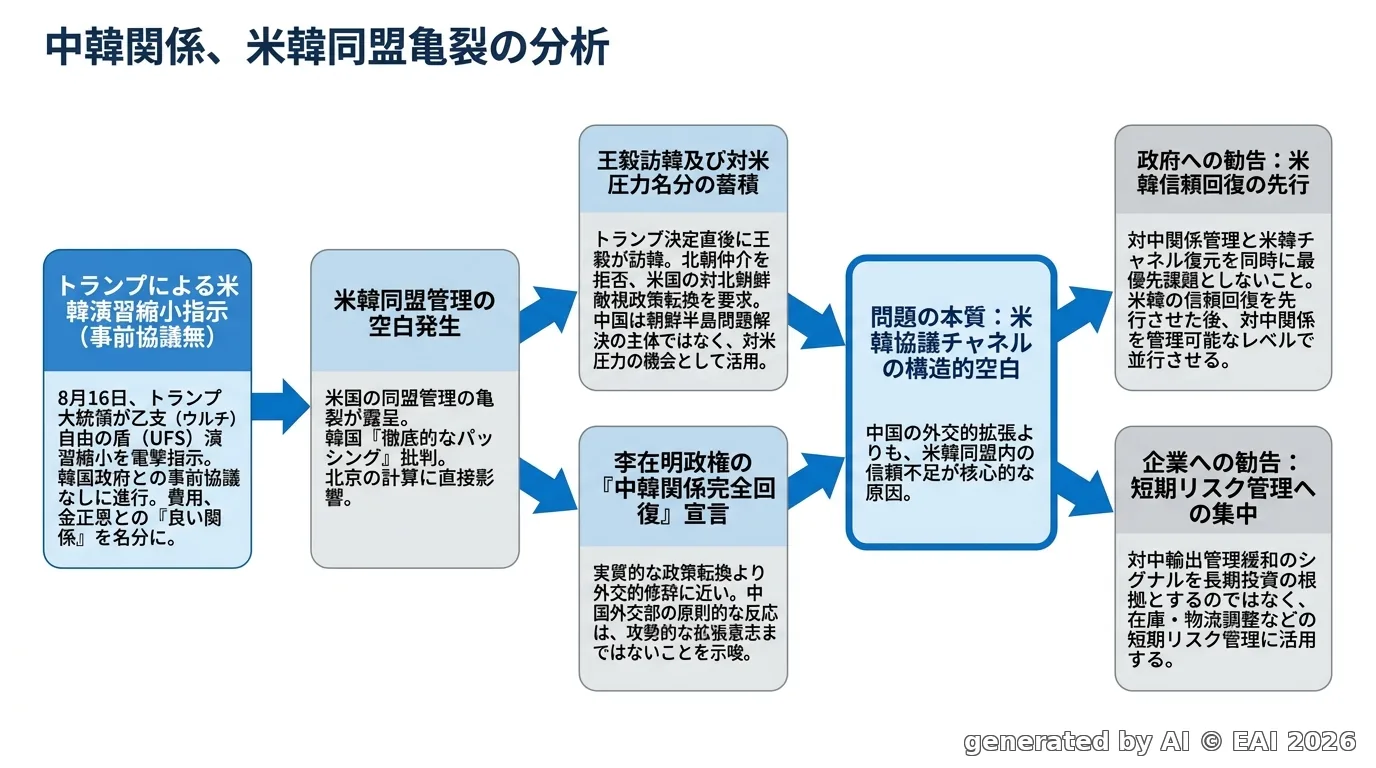 図式化