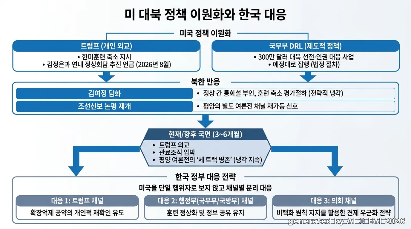 도식화
