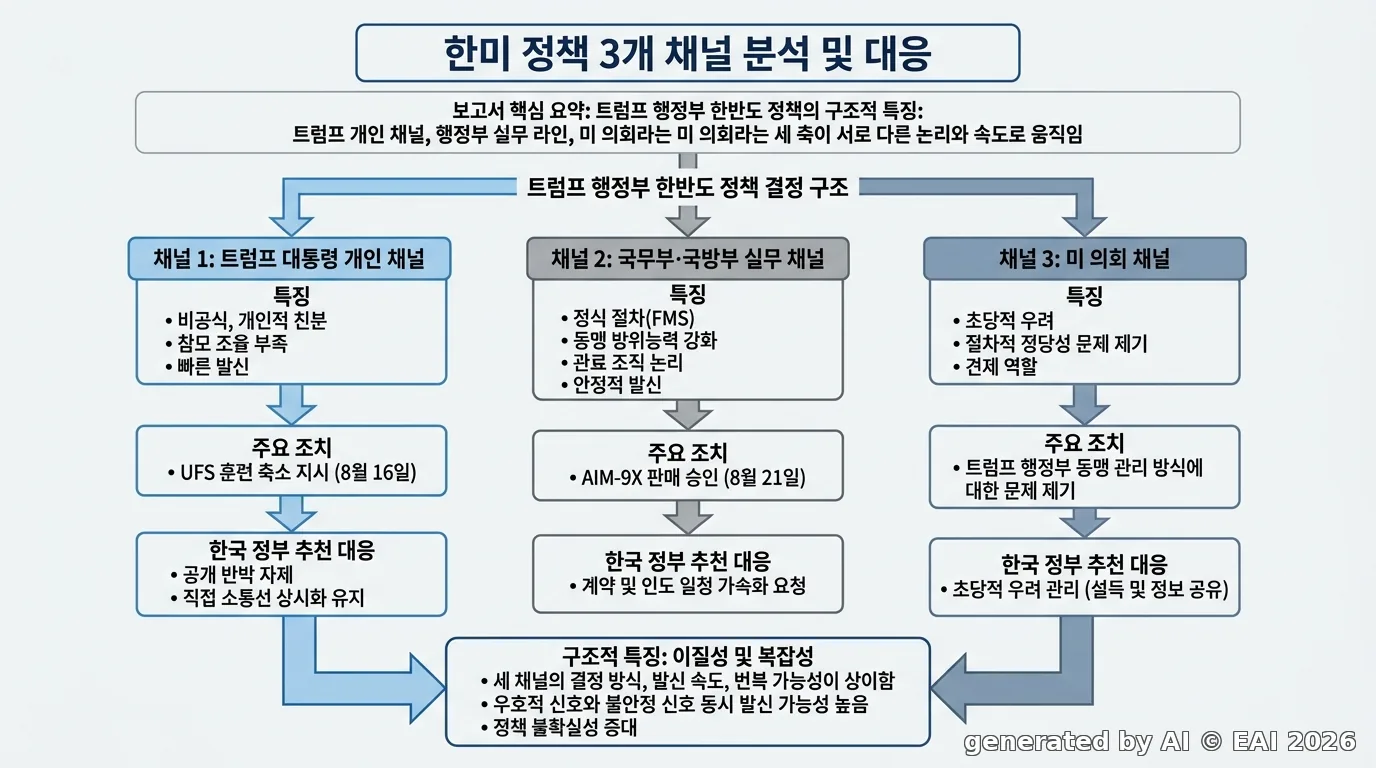 도식화
