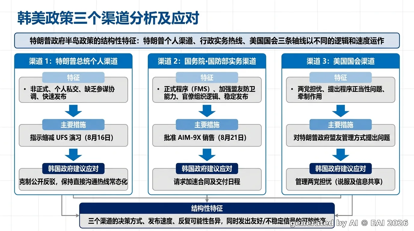 图示
