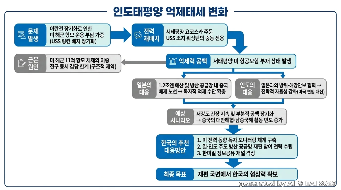 도식화
