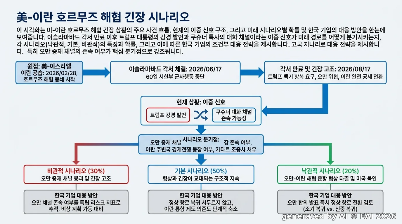 도식화