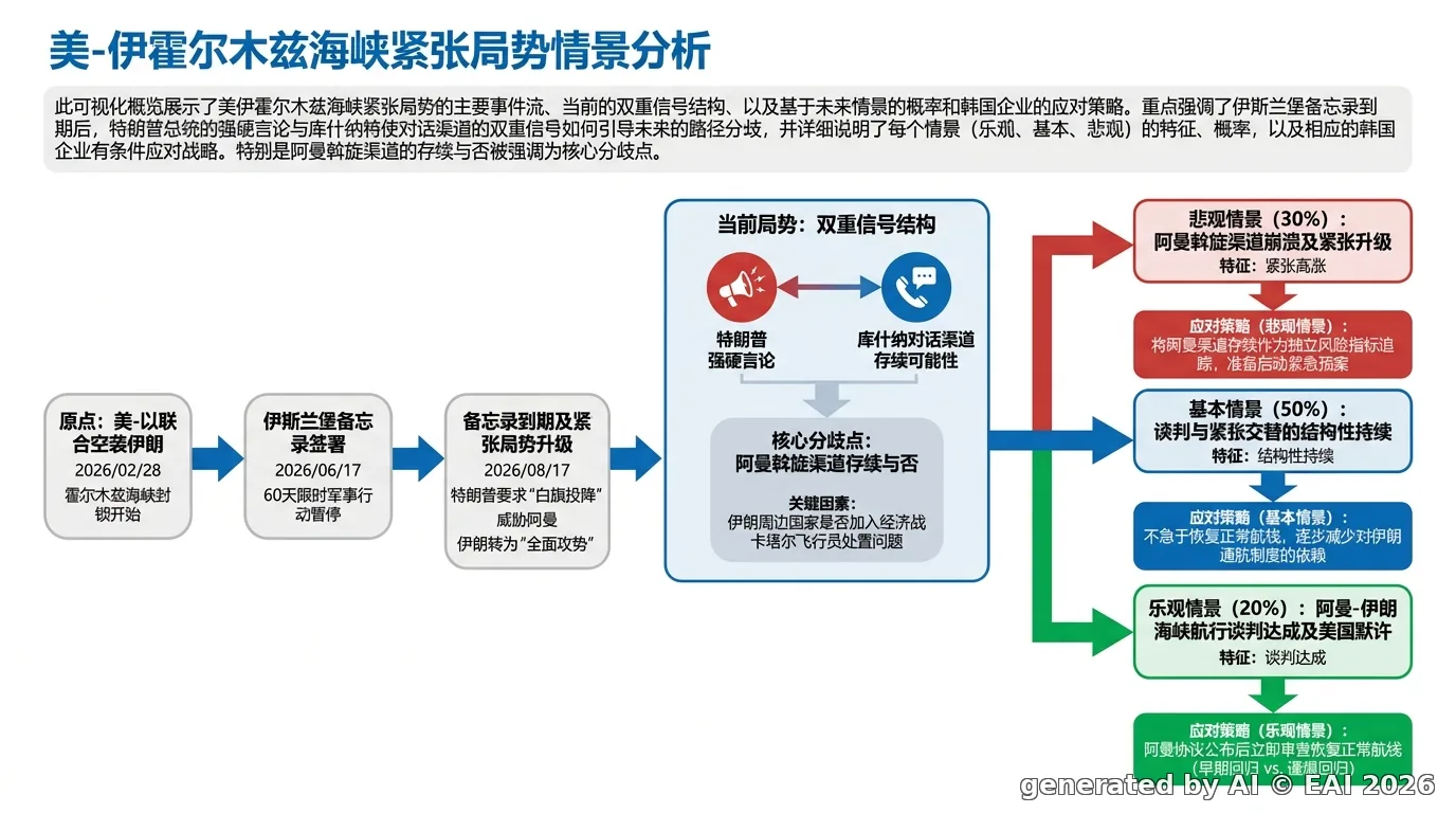 图示