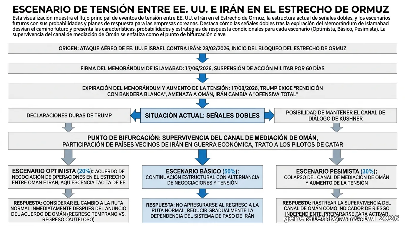Diagrama