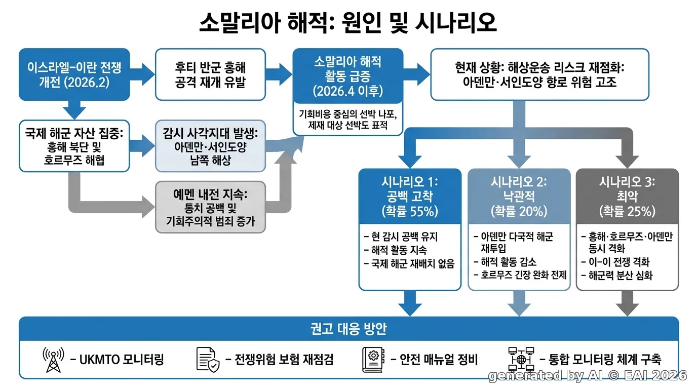 도식화