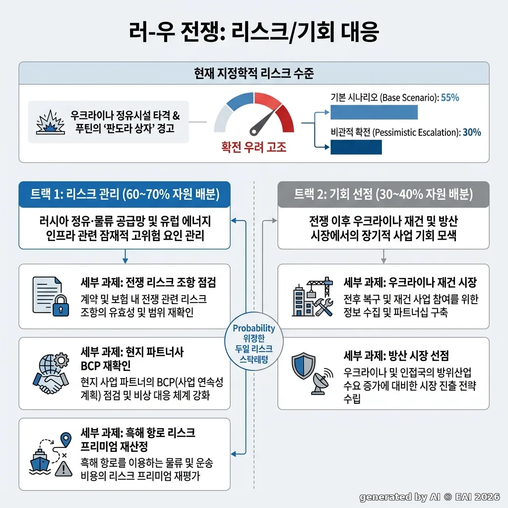 도식화