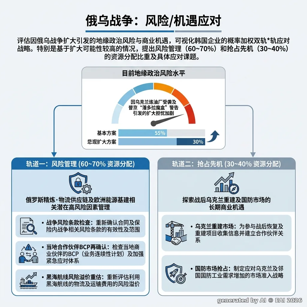 图示
