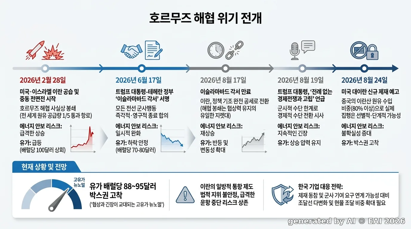 도식화
