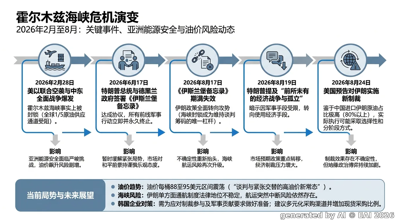 图表