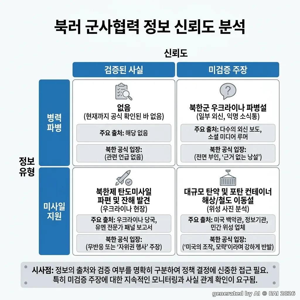 도식화